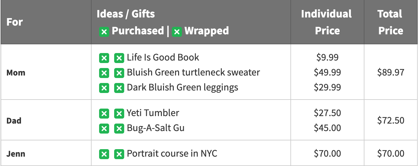 How To Use Evernote To Save Gift Ideas